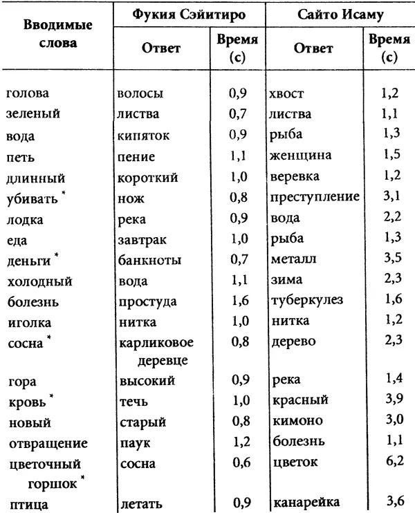 Судья подождал пока Акэти пробежит листок глазами Сайто ловчит это видно - фото 20