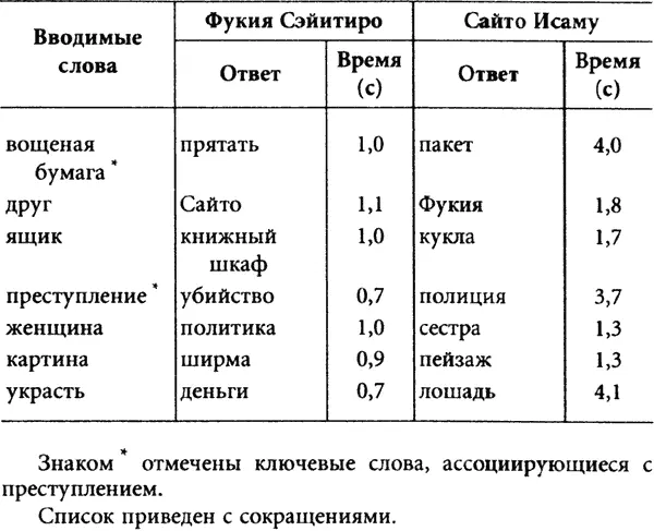 Судья подождал пока Акэти пробежит листок глазами Сайто ловчит это видно - фото 21