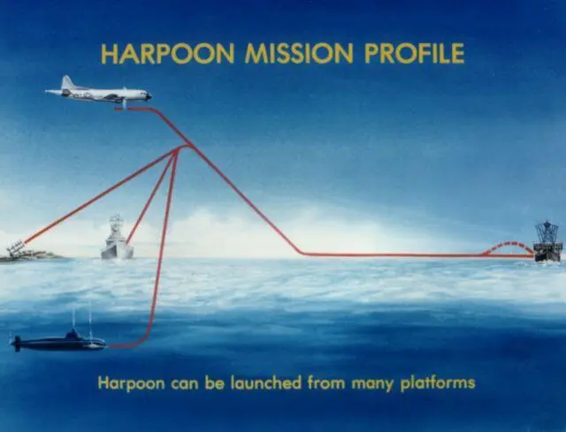 Typical harpoon missile attack profiles in the strike on the Red Banner Fleet - фото 10