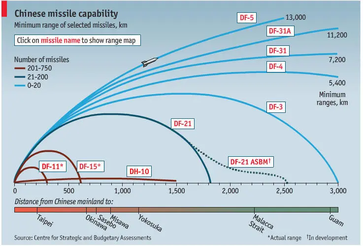 Chinese missile capability Typical harpoon missile attack profiles in the - фото 9