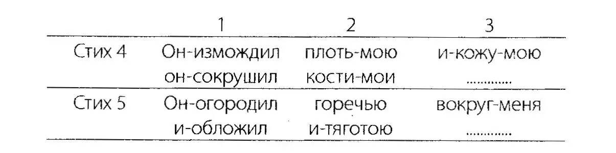 Эффект потерянного третьего элемента во второй строке создает ощущение пустоты - фото 1