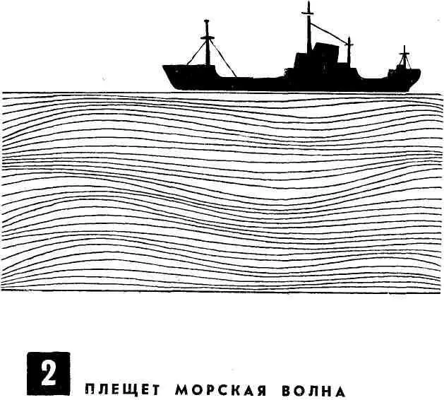 Юрий Клименченко МОРЕ И МОРЯКИ Повесть 2 Не охраняется ВЕТЕР С МОРЯ - фото 6