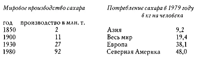 Для этого чрезмерного роста должны быть другие причины и эти причины - фото 15