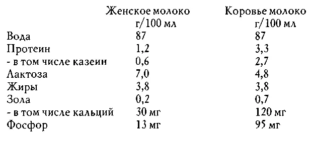 Если мы будем рассматривать молоко как выражение основной организации некоего - фото 16