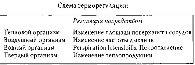 Отсюда видно что регуляция теплового организма находится выше всех прочих - фото 8