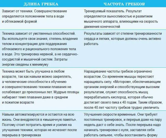 Лучшие самые умные спортсмены пытаются увеличить свою скорость прикладывая - фото 1