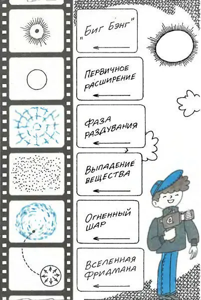 Это весьма грубая картина того что происходило в действительности но она - фото 64