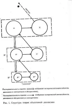 Федор Константинов Объективная диалектика