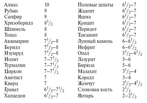 Коэффициент преломленияКП степень искривления света в момент прохождения - фото 140