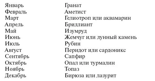 Бриллианты жемчуг золото платина драгоценные камни Как правильно выбирать ювелирные украшения - фото 143