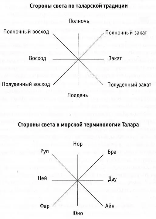 О ЛЕТОСЧИСЛЕНИИ При изучении хронологии следует непременно иметь в виду что не - фото 18