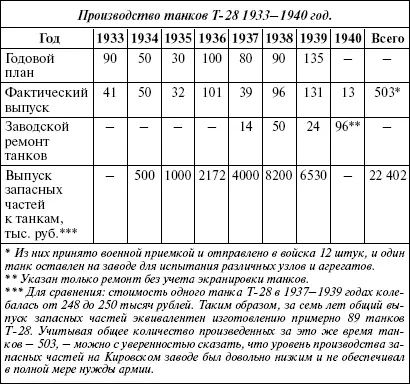 Устройство танка Т28 КОРПУС ТАНКА За все время серийного производства танки - фото 33