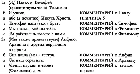 Тема ст 3 Да благословит вас Бог Отец и Господь Иисус Христос Раздел ст - фото 129