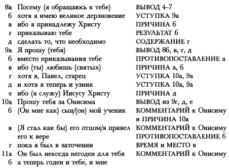 Тема ст 1216 Я посылаю к тебе обратно Онисима как брата Тема ст 1720 - фото 133