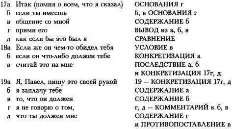 Раздел ст 2125 Я надеюсь прошу и посылаю приветствования и благословления - фото 136