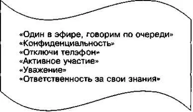 Рис 1Варианты правил тренинга взаимодействие с участниками особое внимание - фото 1