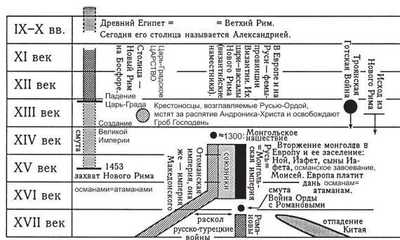 Рис 20 История Ромейского царства и Великой Монгольской Империи то есть - фото 20