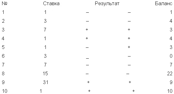 Автор этой системы исходит из предположения что в игре существуют чередующиеся - фото 6
