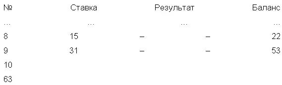 Следующая ставка должна быть уже в 63 раза больше первоначальной При нижнем - фото 7