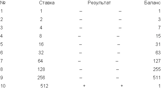 Используя эту систему необходимо помнить о верхнем пределе ставок - фото 8