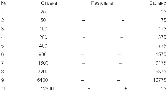 Если мы теперь подойдем к любому столу где для ставки на равные шансы - фото 9