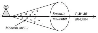 Остановитесь на мгновение и посмотрите честно на свою жизнь на жизнь своих - фото 6