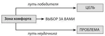 Пришло время принимать зрелые решения брать ответственность на себя Ставьте - фото 8