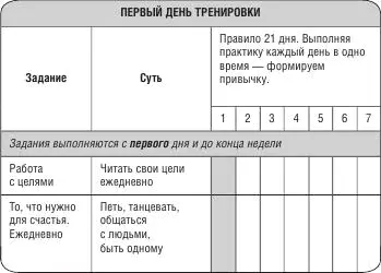 Прошёл первый день тренировки вы выполнили все задания с полной отдачей Тогда - фото 13