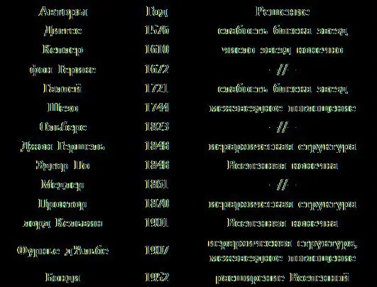 В пользу первого варианта высказывались Диггес звезды невидимы изза огромных - фото 53