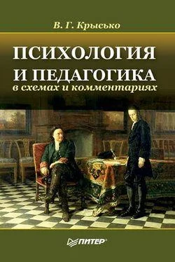 Владимир Крысько Психология и педагогика в схемах и комментариях обложка книги