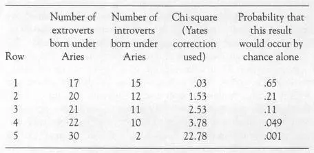 The table can be interpreted as follows If we conducted the experiment - фото 2