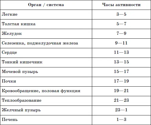 Почему считается что завтрак должен быть обильным и полноценным Ответ виден - фото 1