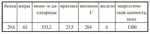 УЖИН Каша перловая богатая Замочить крупу с вечера за 1012 часов в - фото 53