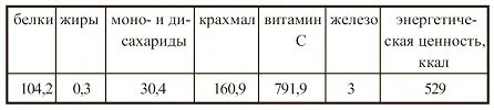 День четырнадцатый ЗАВТРАК Гречневые блины на воле Холодную воду развести - фото 58