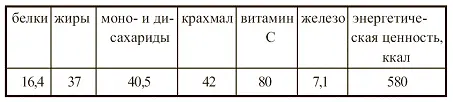 УЖИН Капуста тушеная Грибы размочить и нарезать или растереть сухими - фото 61