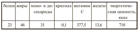 Нововегетарианское меню День первый ЗАВТРАК Кашица смоленская В - фото 62