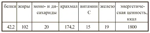 ОБЕД Похлебка картофельная В подсоленный кипяток положить измельченный лук - фото 71