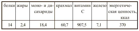 Луковый взвар Лук нашинковать смочить уксусом дать постоять 5 10 минут - фото 72
