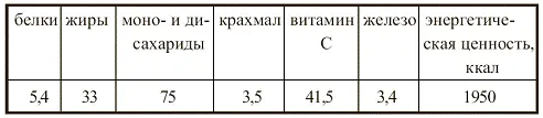 Грибы жареные Грибы очистить промыть нарезать соломкой положить на - фото 73
