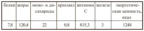 УЖИН Гороховая каша Рис гречневую крупу отварить отдельно Картофель и - фото 74