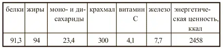 ОБЕД Рассольник овощной Нарезанные соломкой коренья морковь петрушку - фото 80