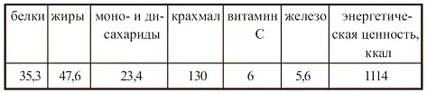 ОБЕД Суппюре из овощей Морковь репу и белые части лукапорея мелко - фото 92