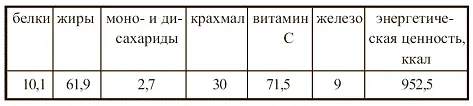 УЖИН Фасоль отварная Фасоль промыть залить холодной кипяченой водой на - фото 94
