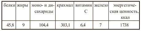 ОБЕД Солянка грибная Подготовить грибной бульон отварить сухие грибы - фото 100