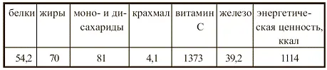 Баклажаны вареные Баклажаны надрезать вдоль уложить в эмалированную посуду и - фото 101