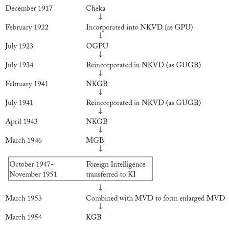 The term KGB is used both generally to denote the Soviet State Security - фото 3