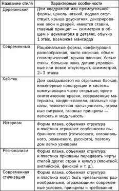 Галина Серикова Строительство дома. От фундамента до крыши. Современная архитектура, технологии и материалы