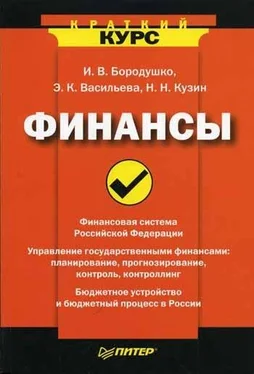 Ирина Бородушко Финансы