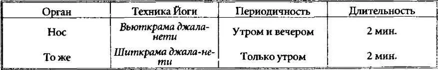 Глава 5 УХОД ЗА ГЛАЗАМИ Выполнение тратаки или центральной фиксации - фото 7