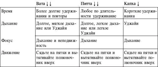 Базовая Вирасана это хорошая сидячая поза для практики медитации и простых - фото 169